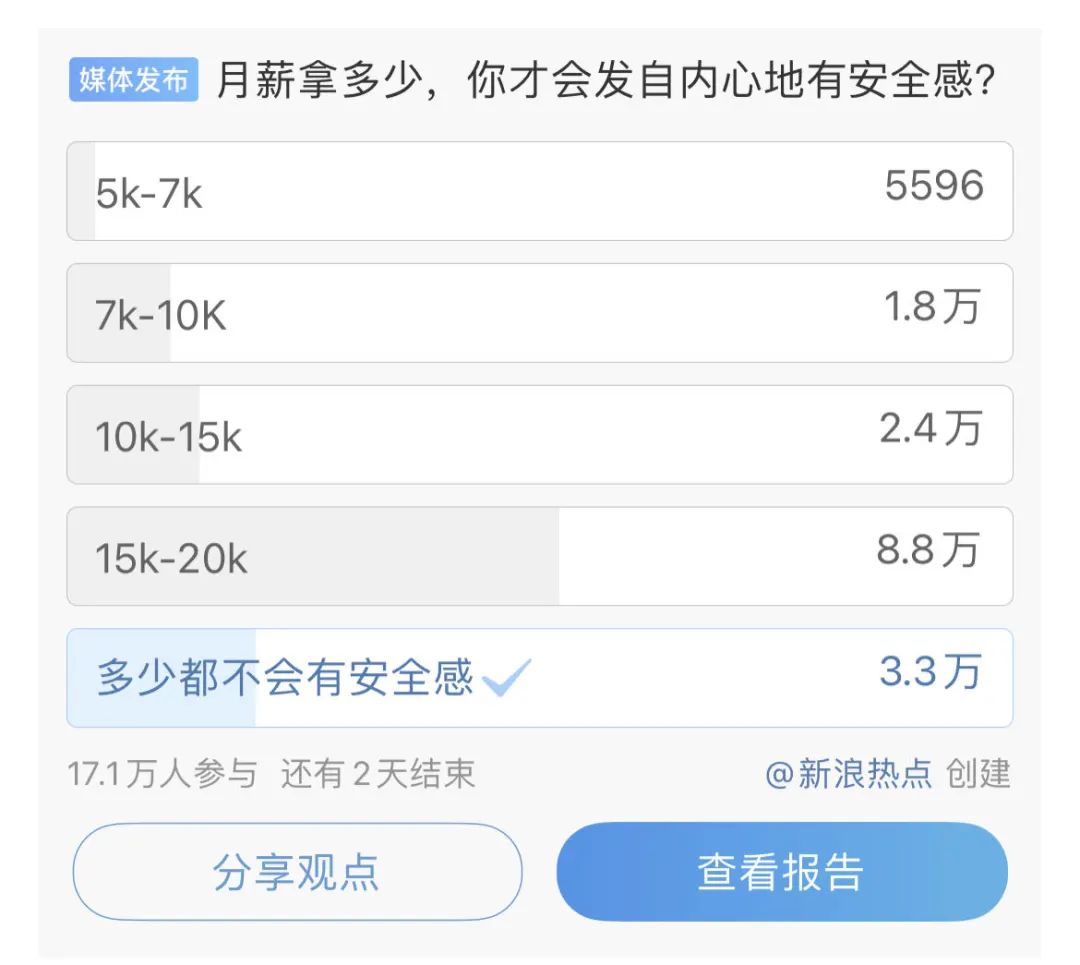 月入5万才有一点点安全感！