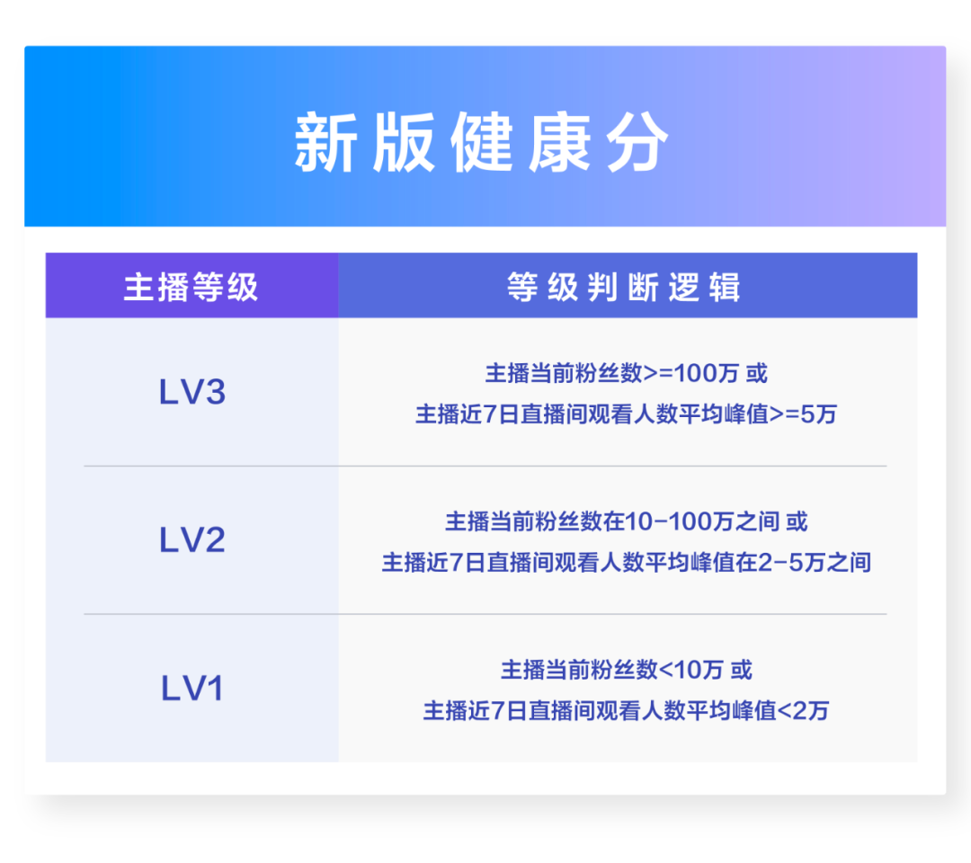 抖音新规：禁止憋单，考试直播