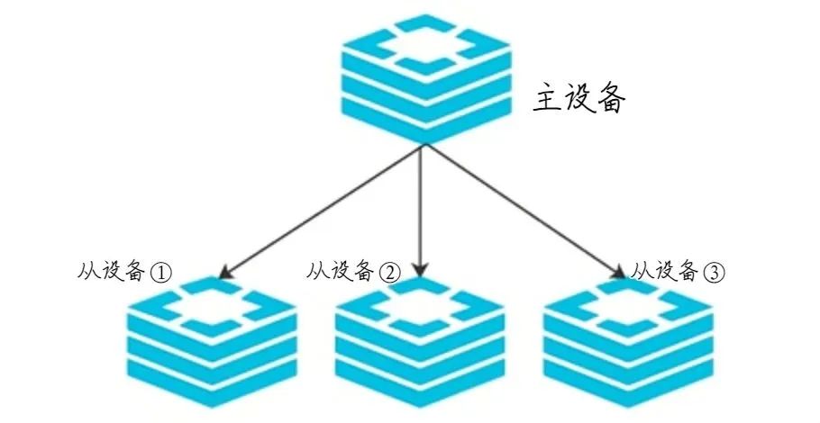 【发圈助手】功能上新！解决设备开通多个视频号痛点，避免批量封号，高效发圈！