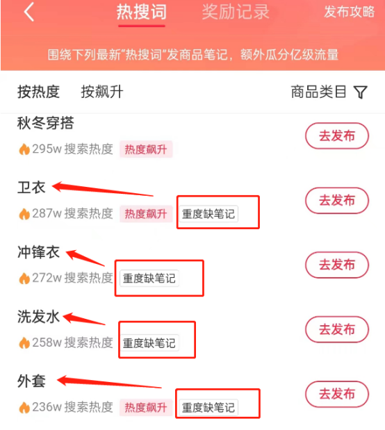 1个月变现5万！小红书无货源是怎么做的？保姆级教程!