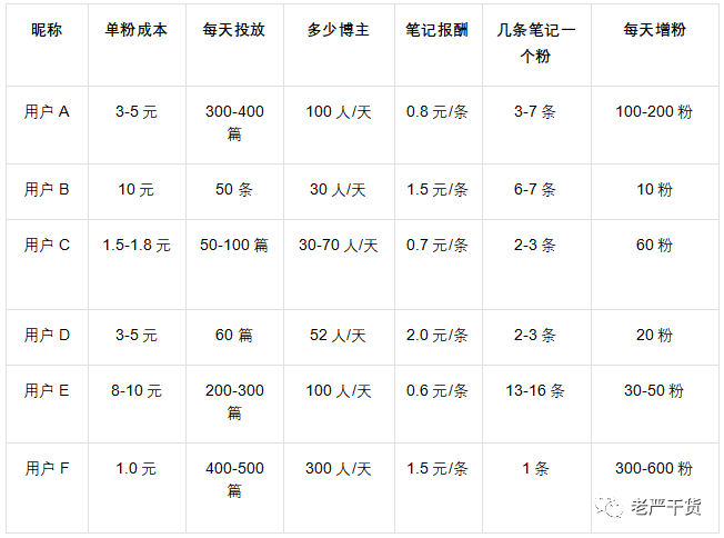 小红书自动化引流(老严)