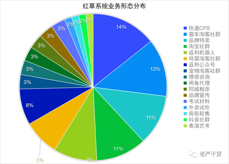 小红书自动化引流(老严)