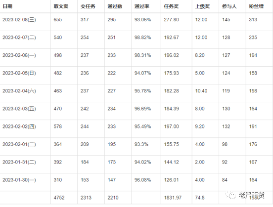 小红书自动化引流(老严)