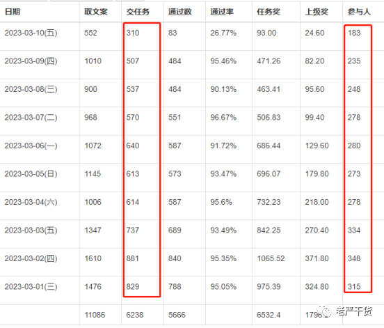 小红书自动化引流(老严)