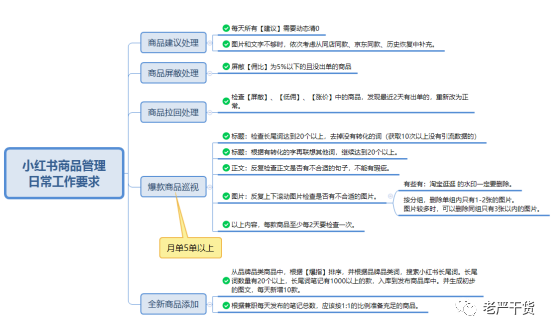 小红书自动化引流(老严)