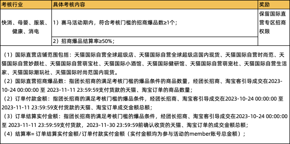 23年双11国际直营团长权限赛马活动规则