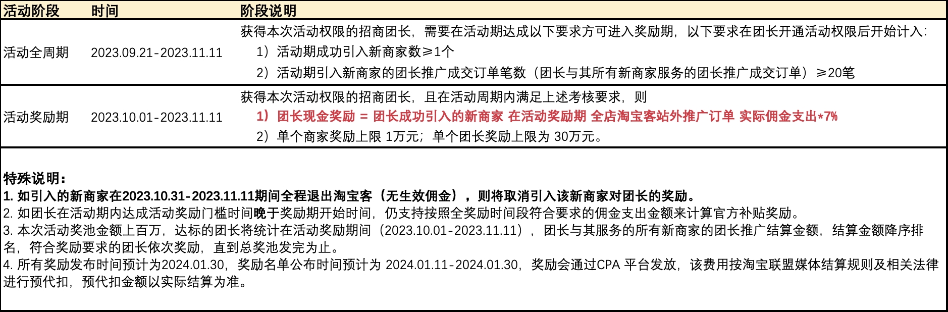 双11招商服务商“拓客先锋”奖励活动来了！