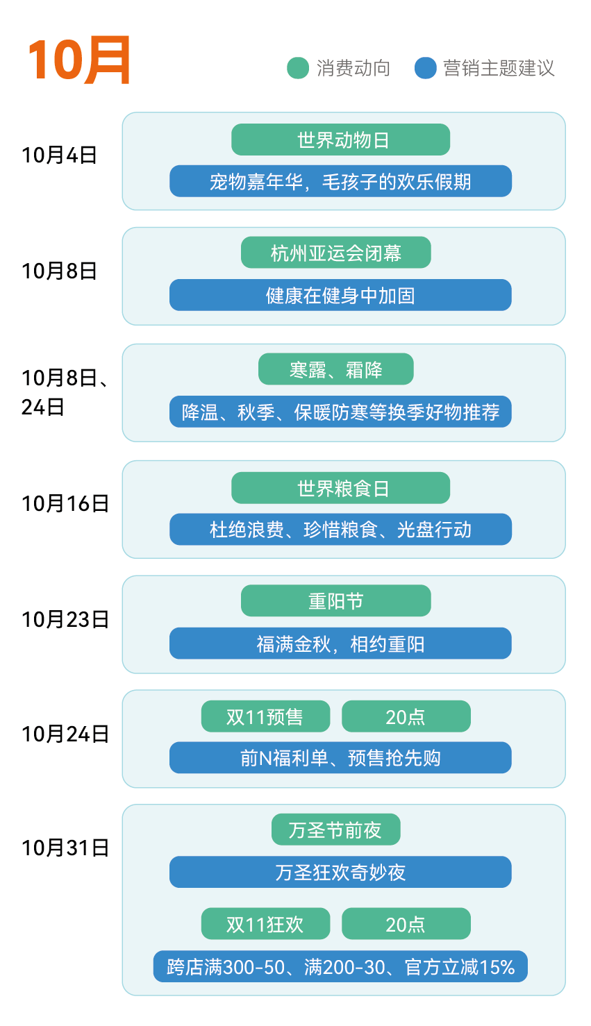 选品攻略｜10月营销指南来啦~重磅开启全月狂欢！