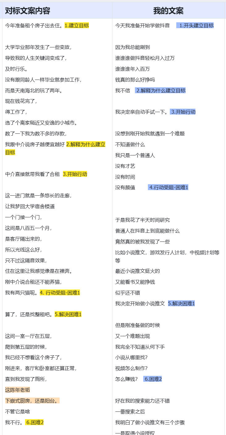 单月变现15w+，怎么从0-1做一个成长性的赚钱抖音号（喂饭级教程）