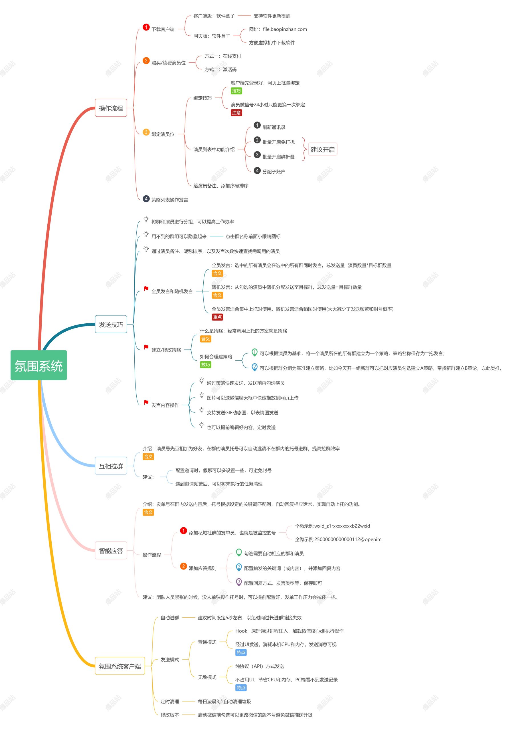 淘客社群氛围系统是什么？都有哪些氛围系统可以选择？