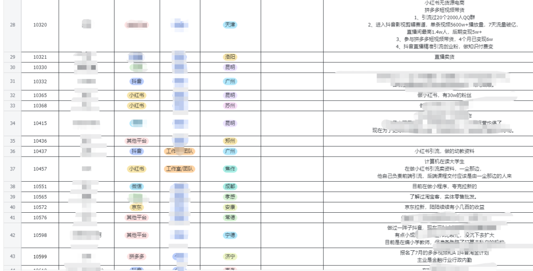 万人付费社群如何运转？背后有哪些逻辑？