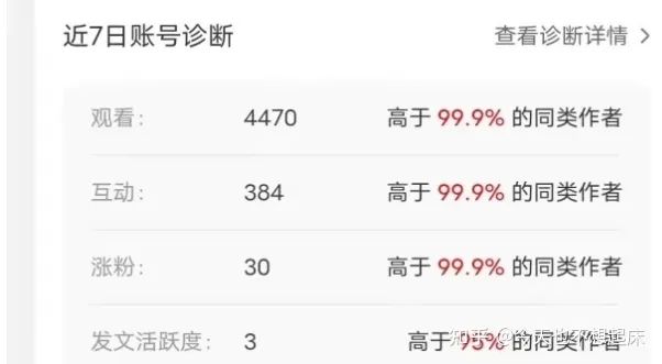 手机流量卡月入5万+ ，保姆级出单教程