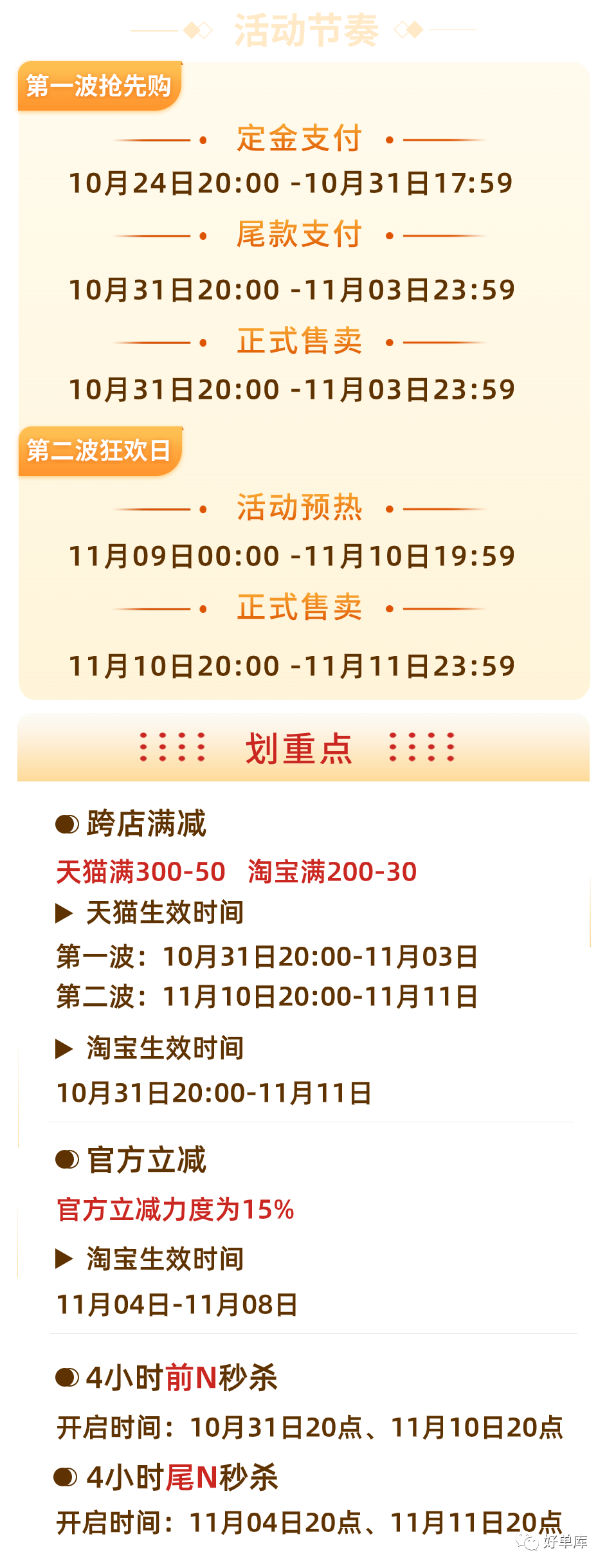 【活动攻略】淘宝联盟双11玩法解读！超10亿补贴+低价货盘，助力淘客人货双盈！