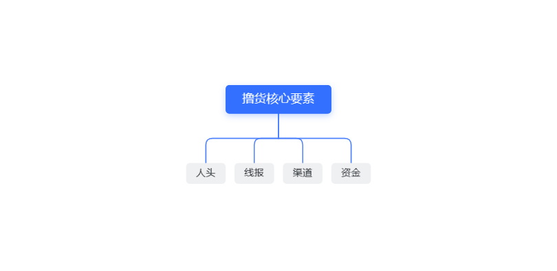 2年时间，农村小伙如何从负债20万到年入100万