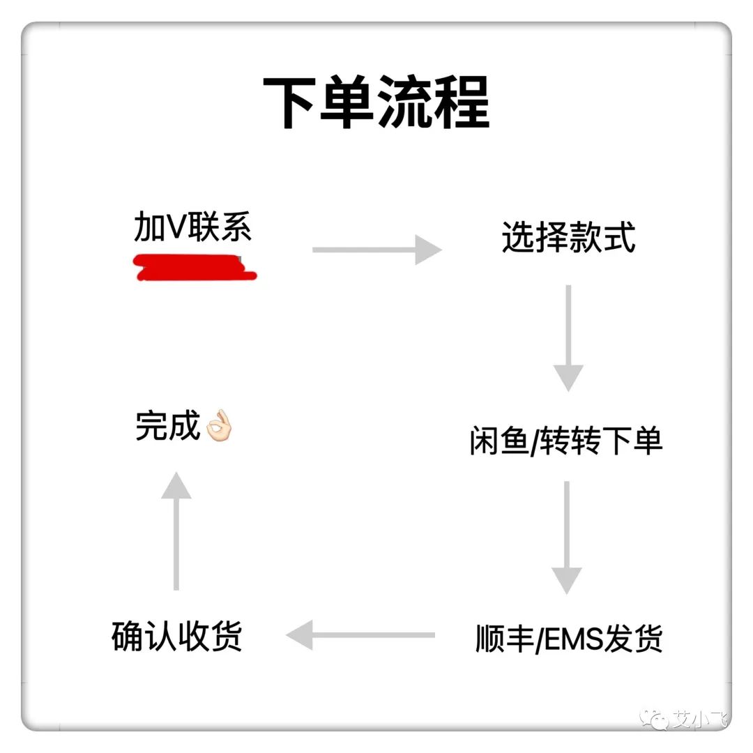 一个小红书引流思路，百试百灵