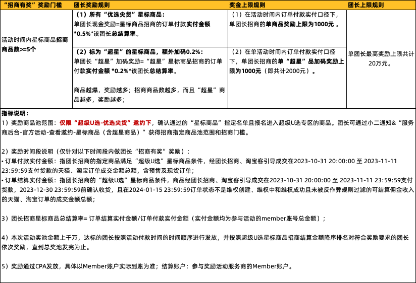 23年双11超级U选团长“招商有奖”活动