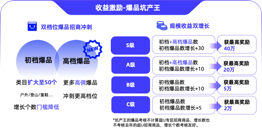 2023年双11团长爆品坑产王活动