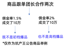 2023年双11团长爆品坑产王活动