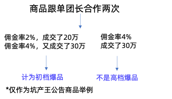 2023年双11团长爆品坑产王活动