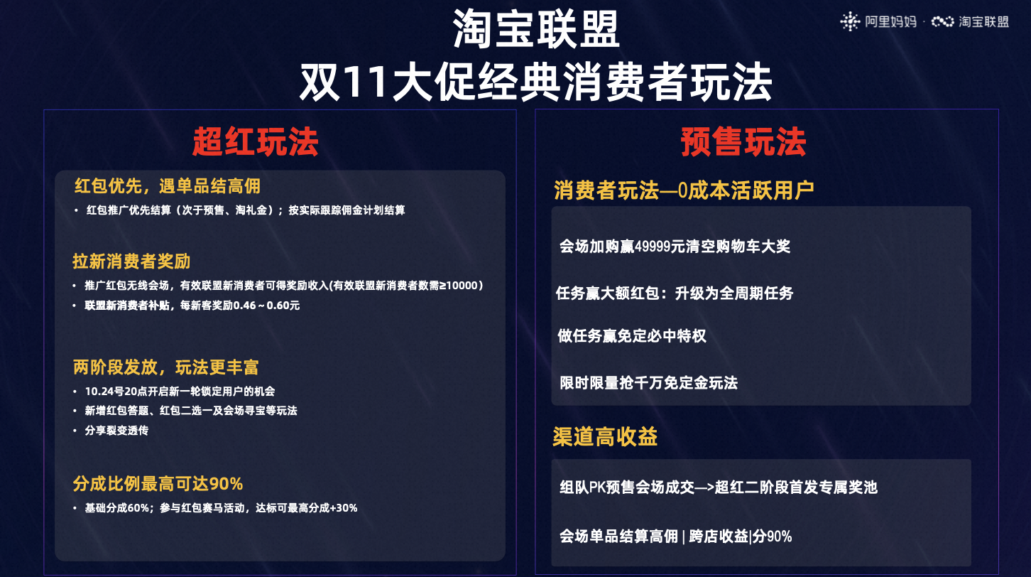 双11淘宝联盟玩法合集攻略