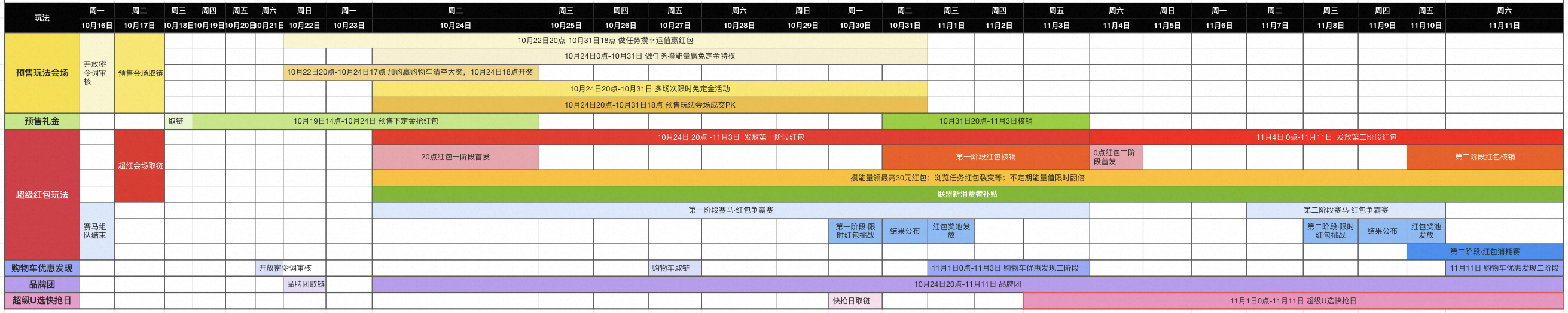 双11淘宝联盟玩法合集攻略