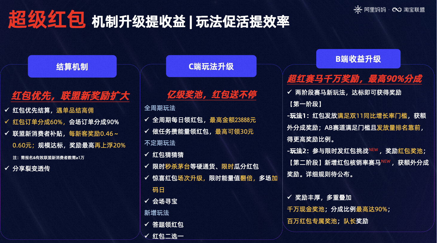 双11淘宝联盟玩法合集攻略