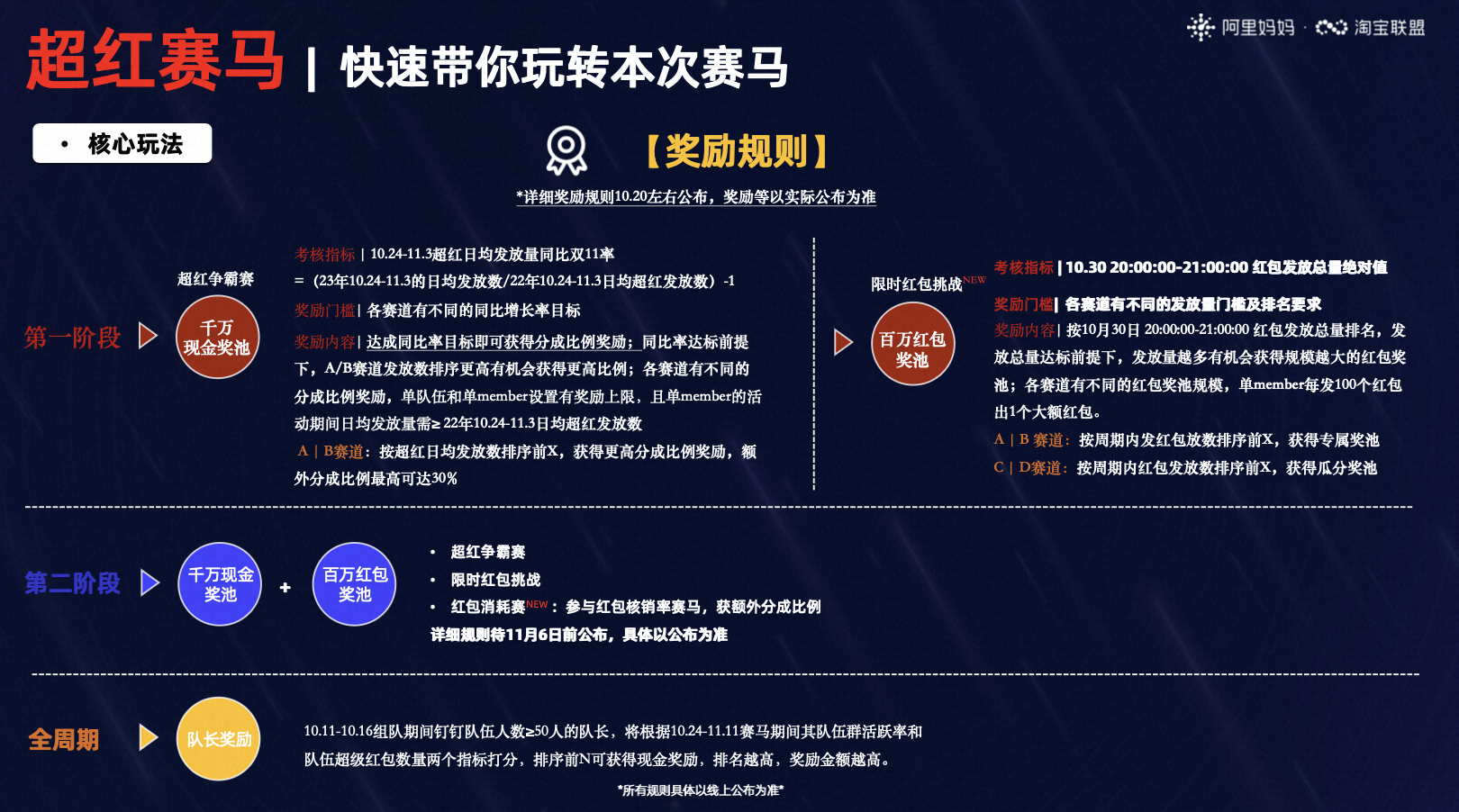双11淘宝联盟玩法合集攻略