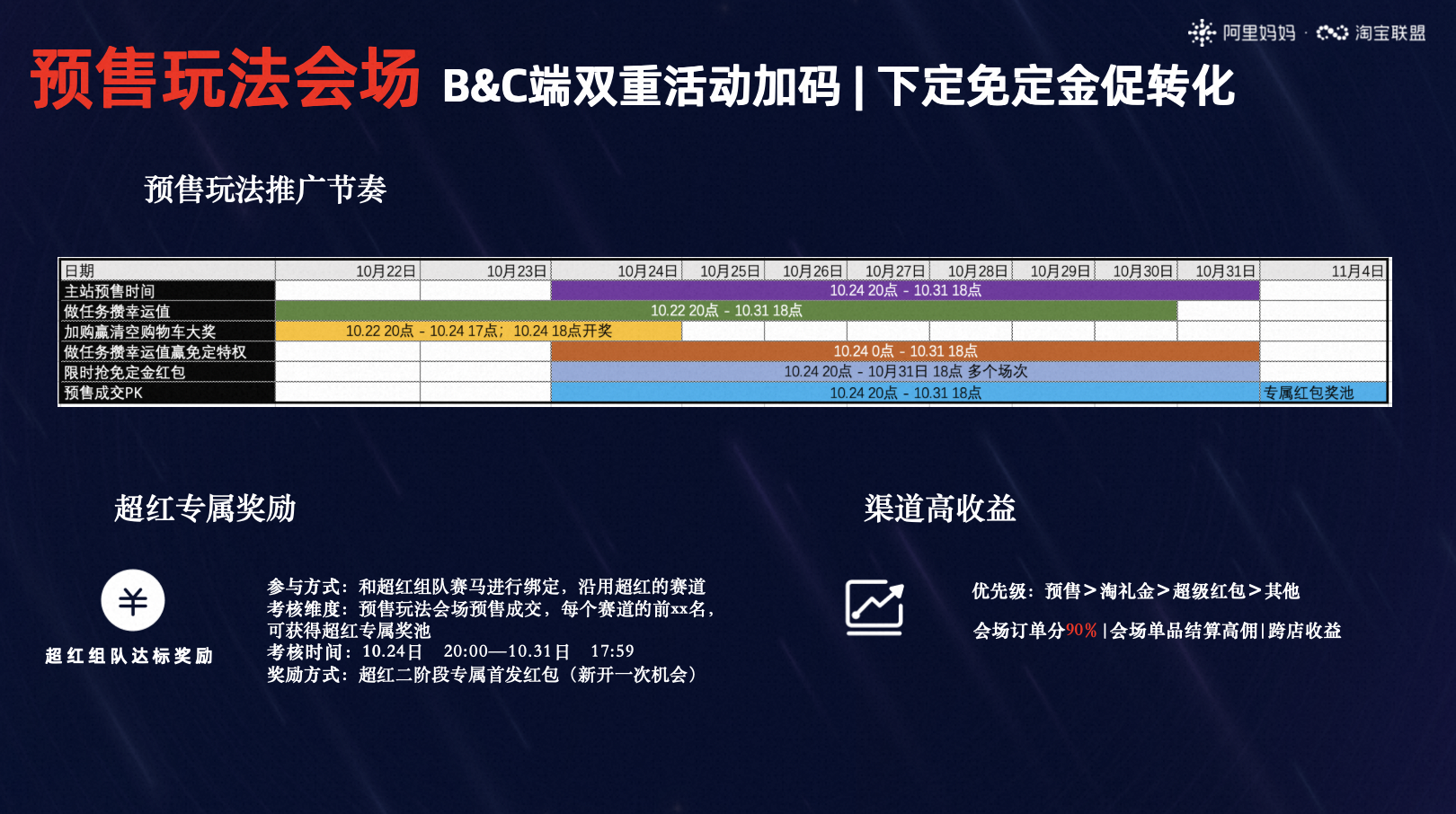 双11淘宝联盟玩法合集攻略