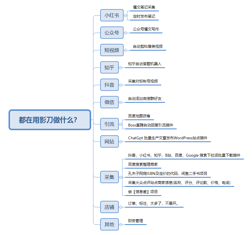 学会这一招，老板可以砍掉50%的员工，员工可以涨5倍工资