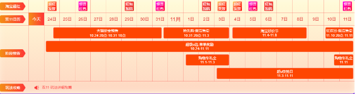 双11预售选品攻略！拿下关键局，赢战双11