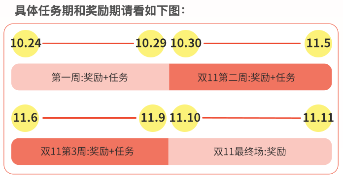 天猫双11 超级U选千万补贴重磅来袭！