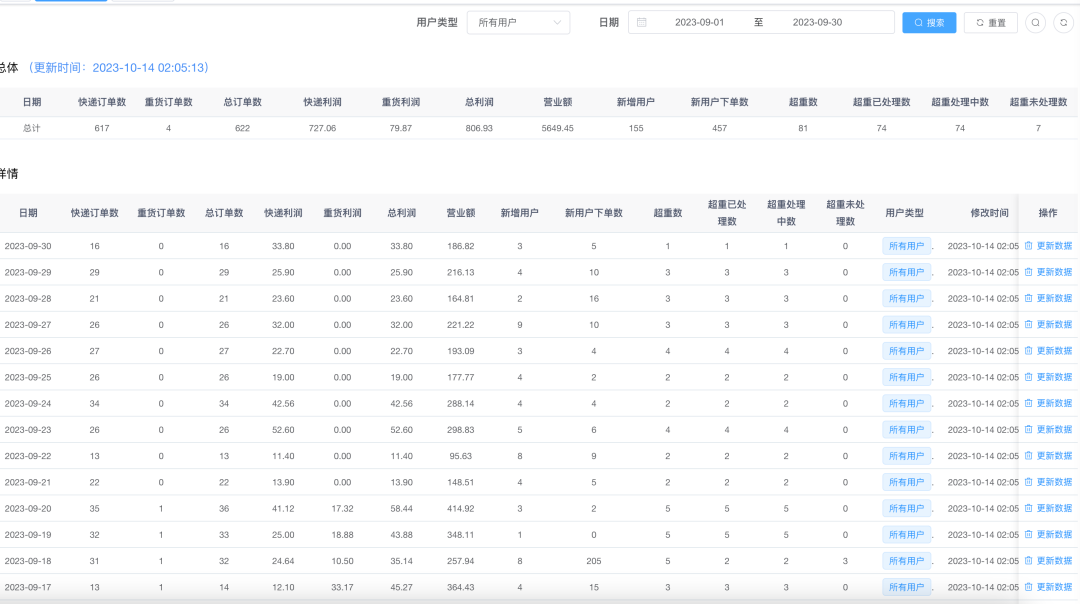 魔都程序员一年多副业之路经验分享，返利机器人和快递cps从0到月入三万