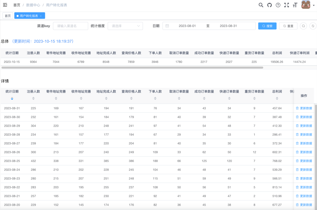 魔都程序员一年多副业之路经验分享，返利机器人和快递cps从0到月入三万