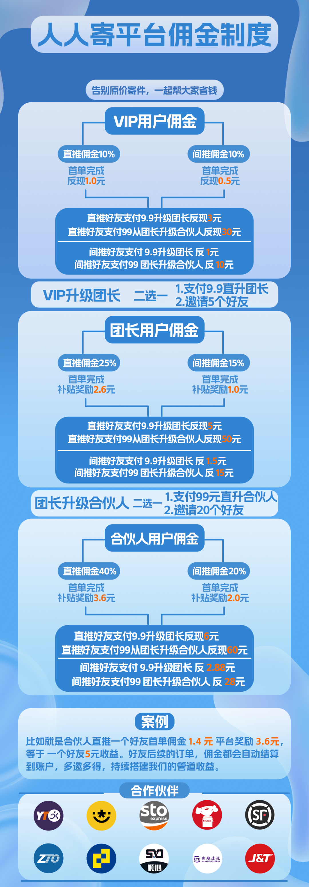 魔都程序员一年多副业之路经验分享，返利机器人和快递cps从0到月入三万