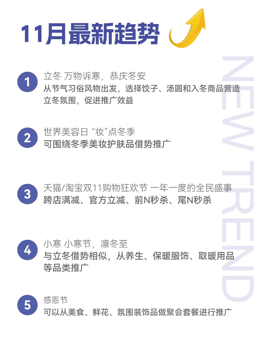 11月营销趋势指南安排！把握狂欢月流量助力爆单！