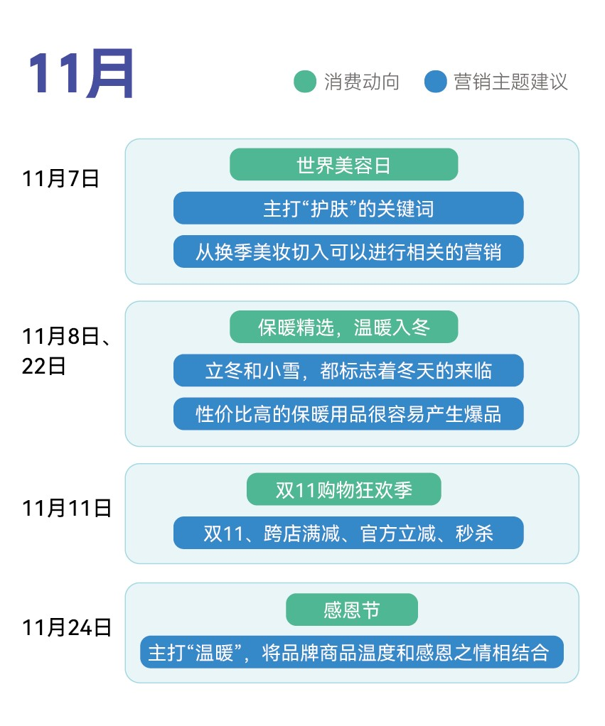 11月营销趋势指南安排！把握狂欢月流量助力爆单！