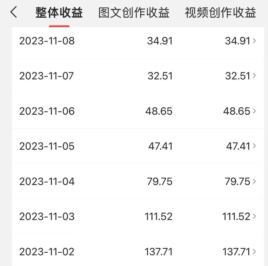 新手写头条，第一个月3000元
