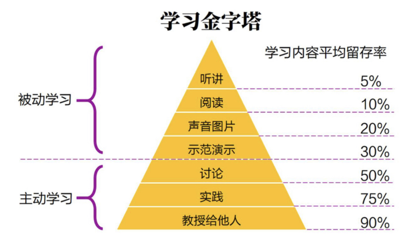 快递cps月入5位数秘籍：“混”圈子+“蹭”热度，快速变现!