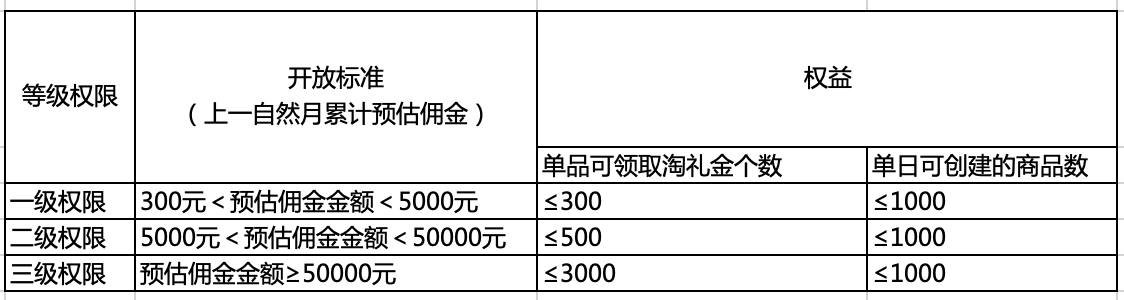 淘礼金权限如何申请开通？