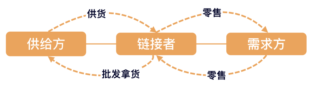 普通人如何参与旅游赛道？|小红书旅游项目操作流程