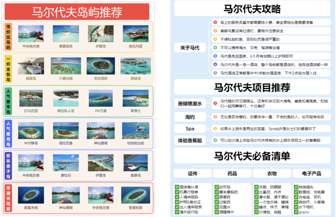 普通人如何参与旅游赛道？|小红书旅游项目操作流程