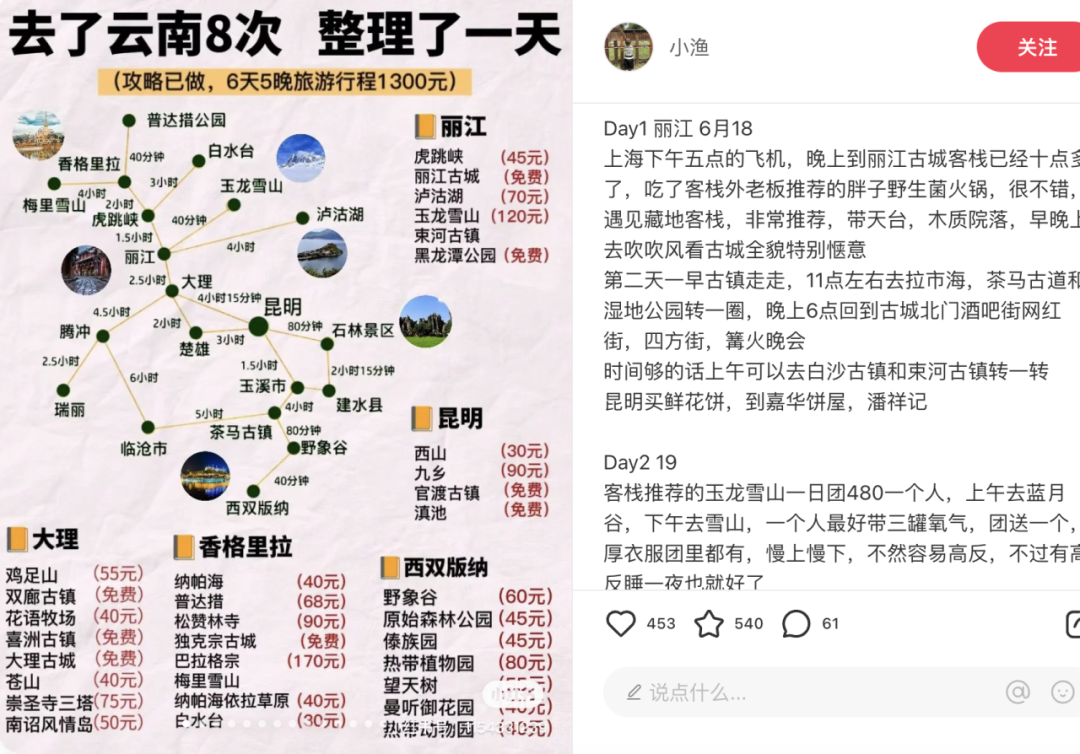 普通人如何参与旅游赛道？|小红书旅游项目操作流程