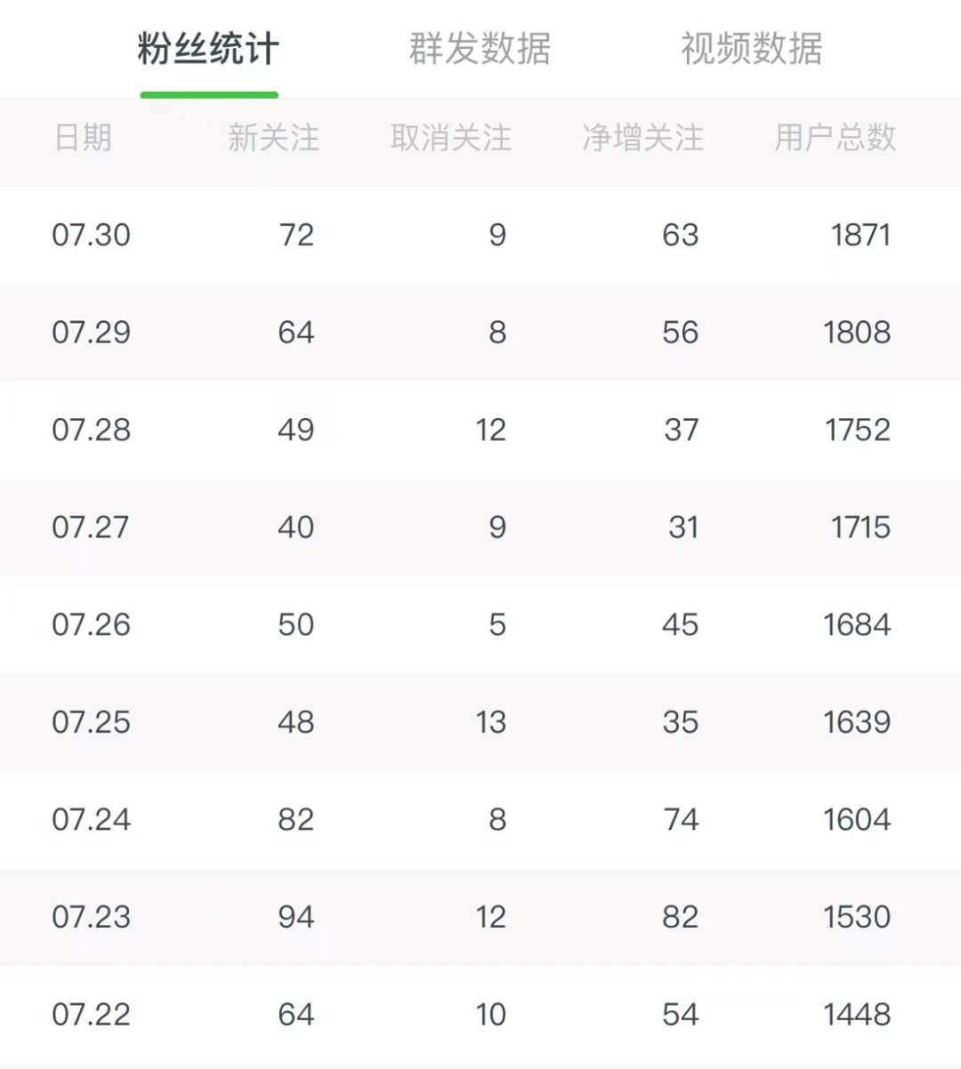 小护士逆袭做兼职快递CPS记首月入5K