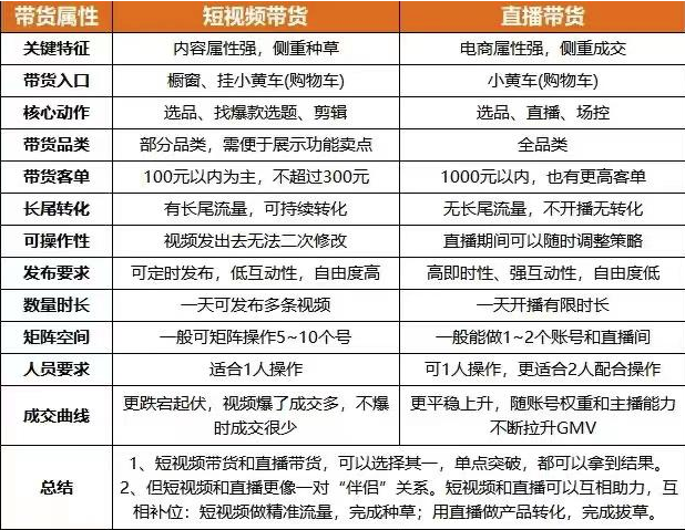 视频号单品直播打法拆解，以及如何成为一位60分的主播？