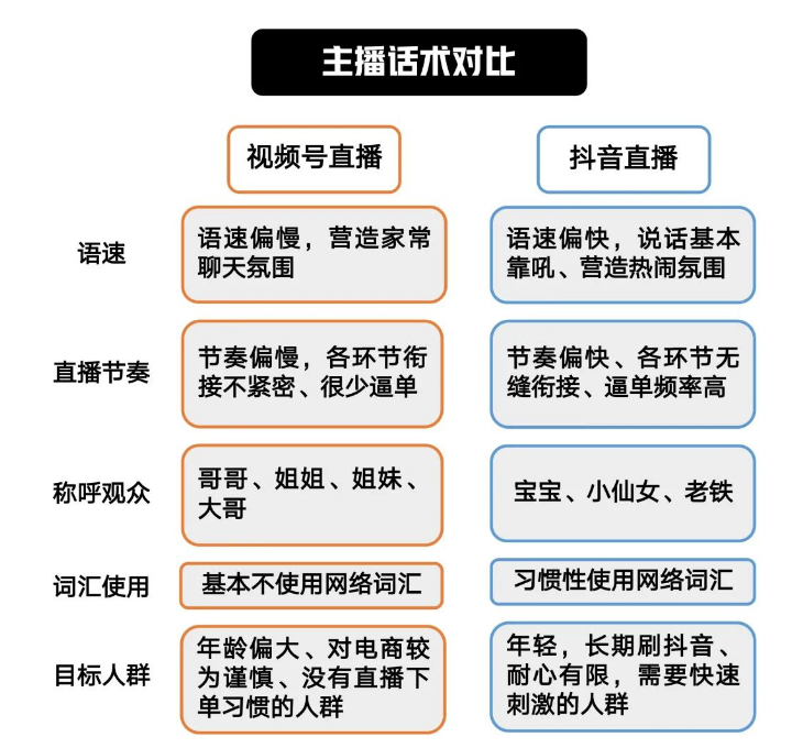 视频号单品直播打法拆解，以及如何成为一位60分的主播？