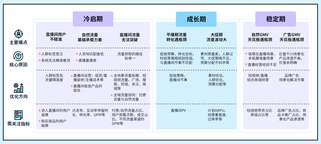 视频号单品直播打法拆解，以及如何成为一位60分的主播？