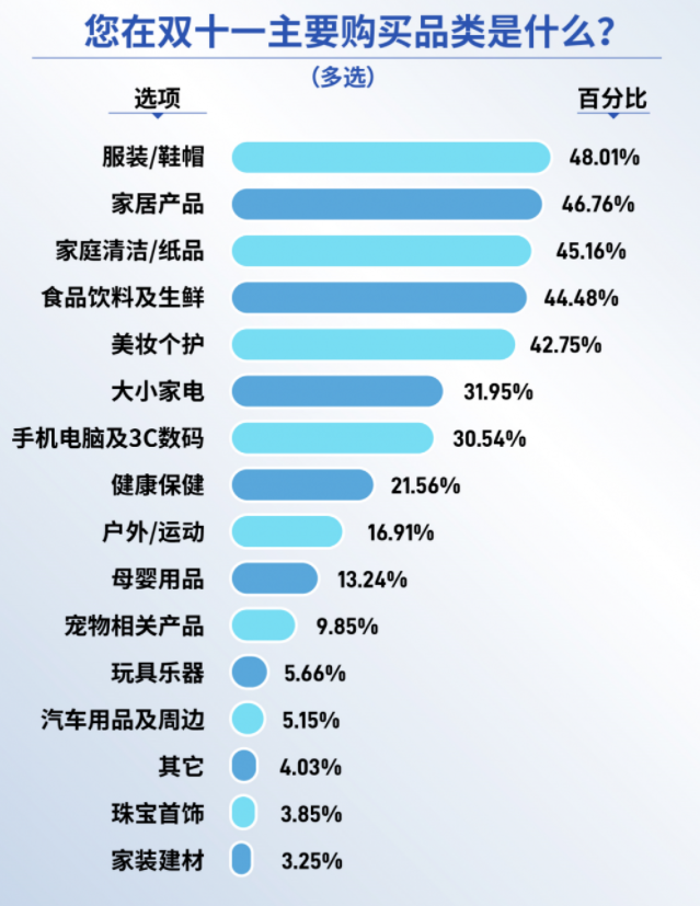 见证历史！双12正式下线，年终好价节来啦！更有冬季健身好物等你推！