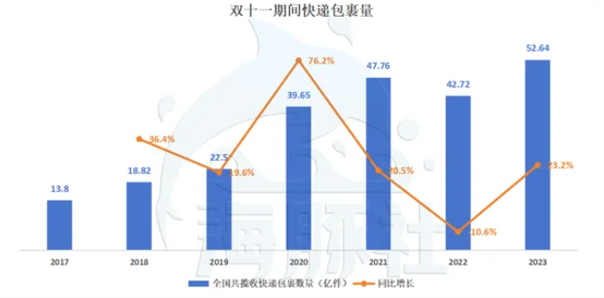 见证历史！双12正式下线，年终好价节来啦！更有冬季健身好物等你推！