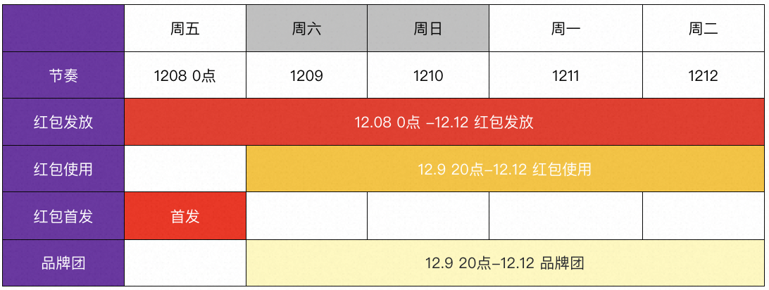 「年终好价节」淘宝联盟玩法合集攻略