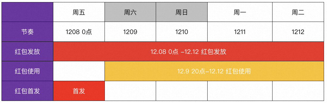 「年终好价节」淘宝联盟玩法合集攻略